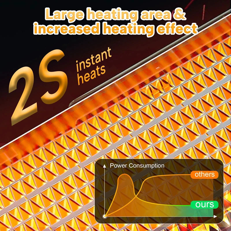 Space Heater, Portable Electric Heaters for Indoor Use with Thermostat and Remote